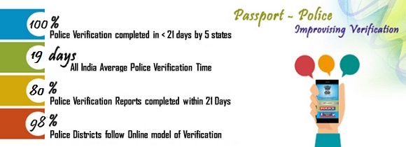 Passport enquiry ghaziabad